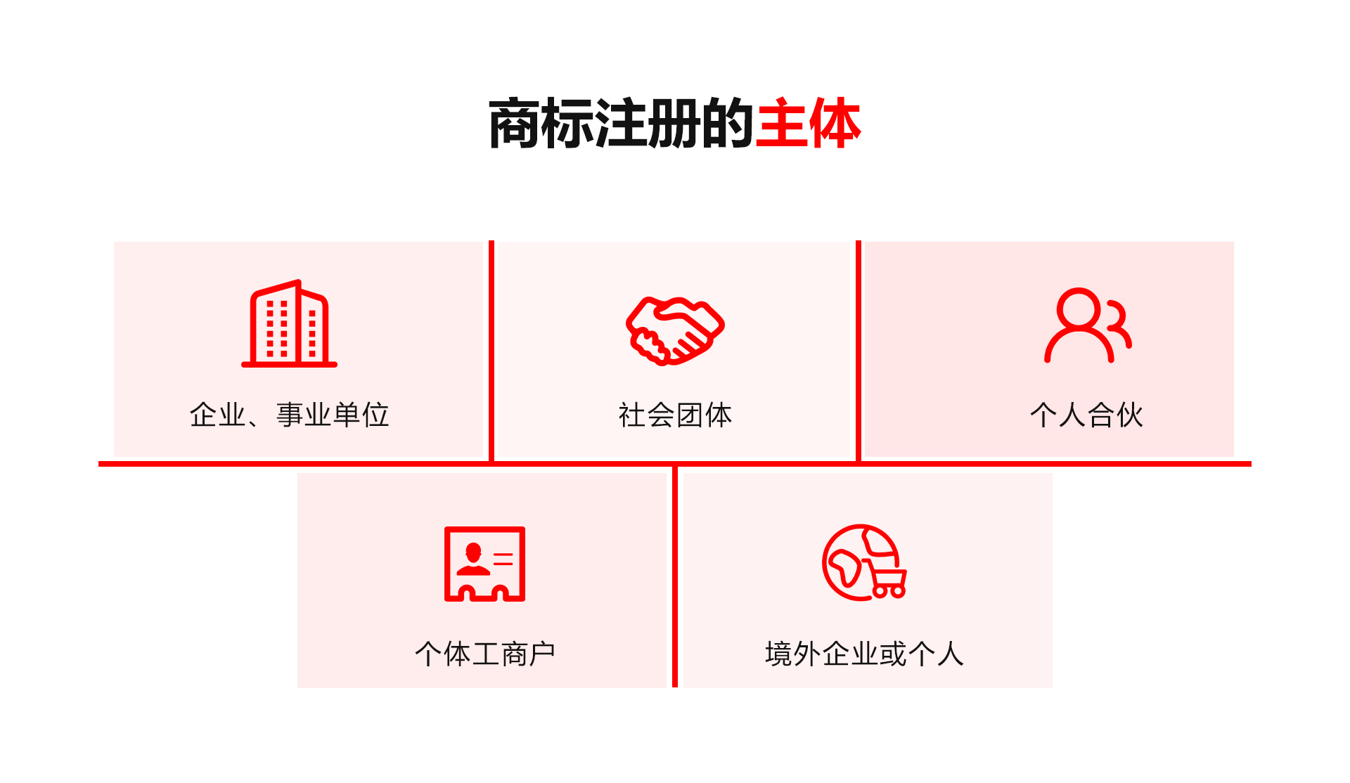 国内商标注册